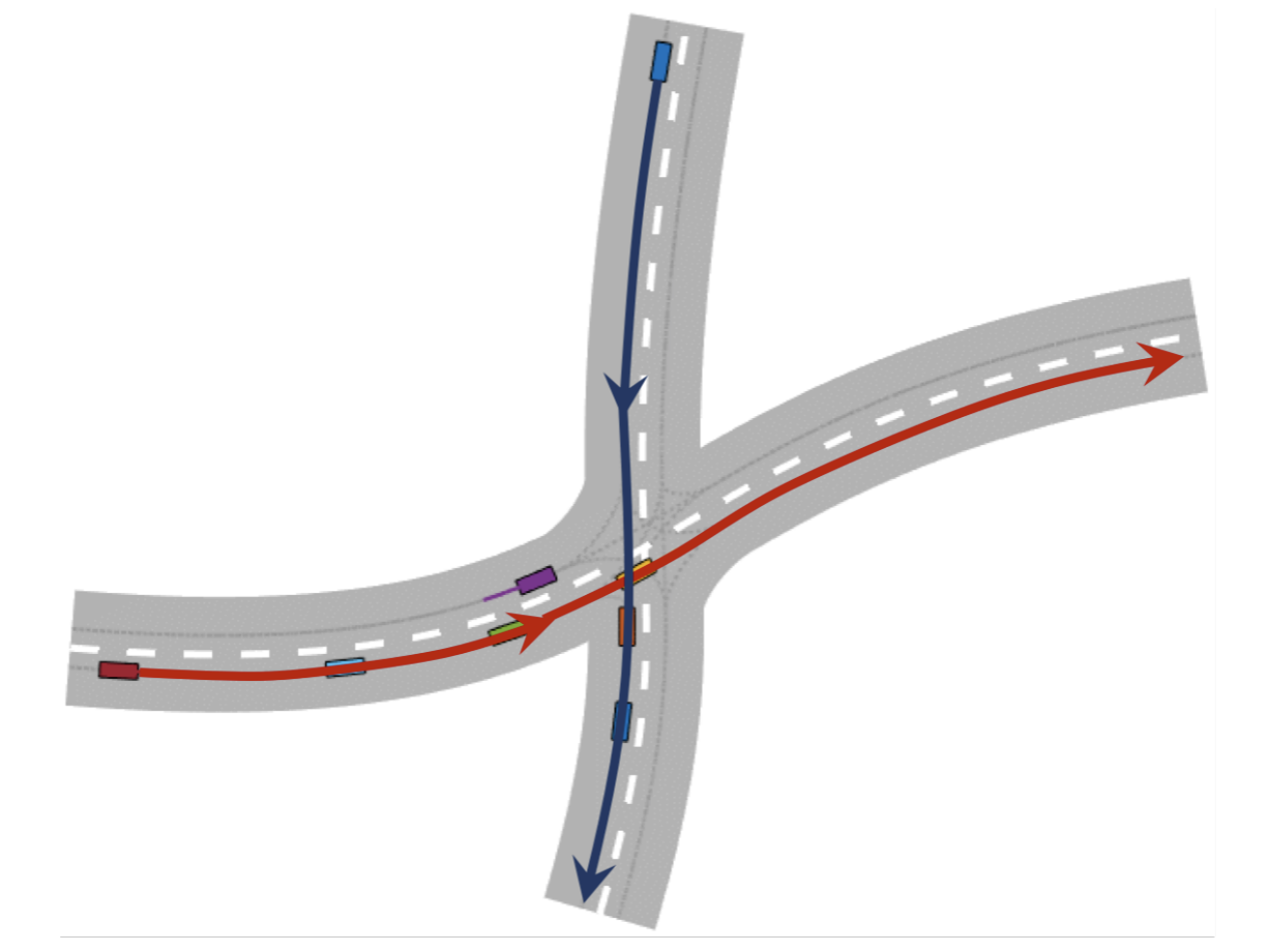 Simulation of self-driving agents negotiating speed changes approaching traffic-light-free intersections. project illustration