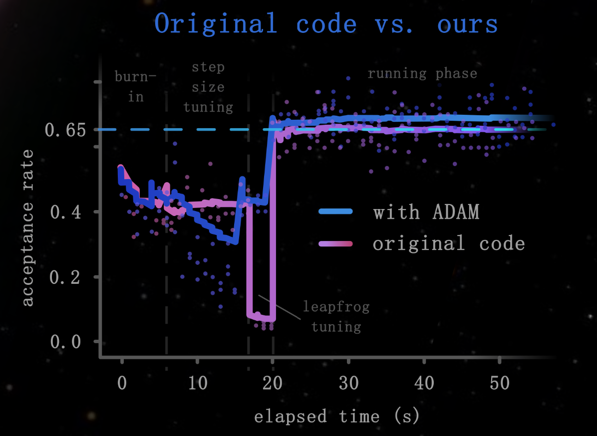 Satellite Signal Processing with Monte Carlo Markov Chains (MCMC) project illustration