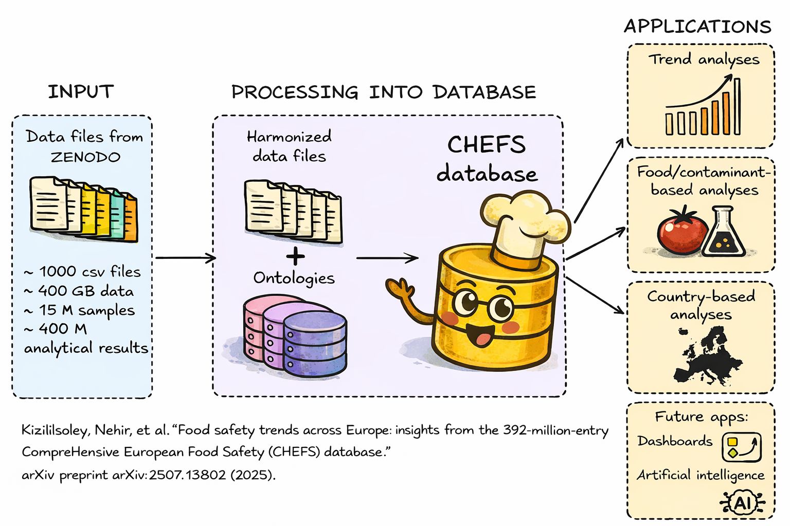 Food Safety - Supplier Sampling Plan project illustration