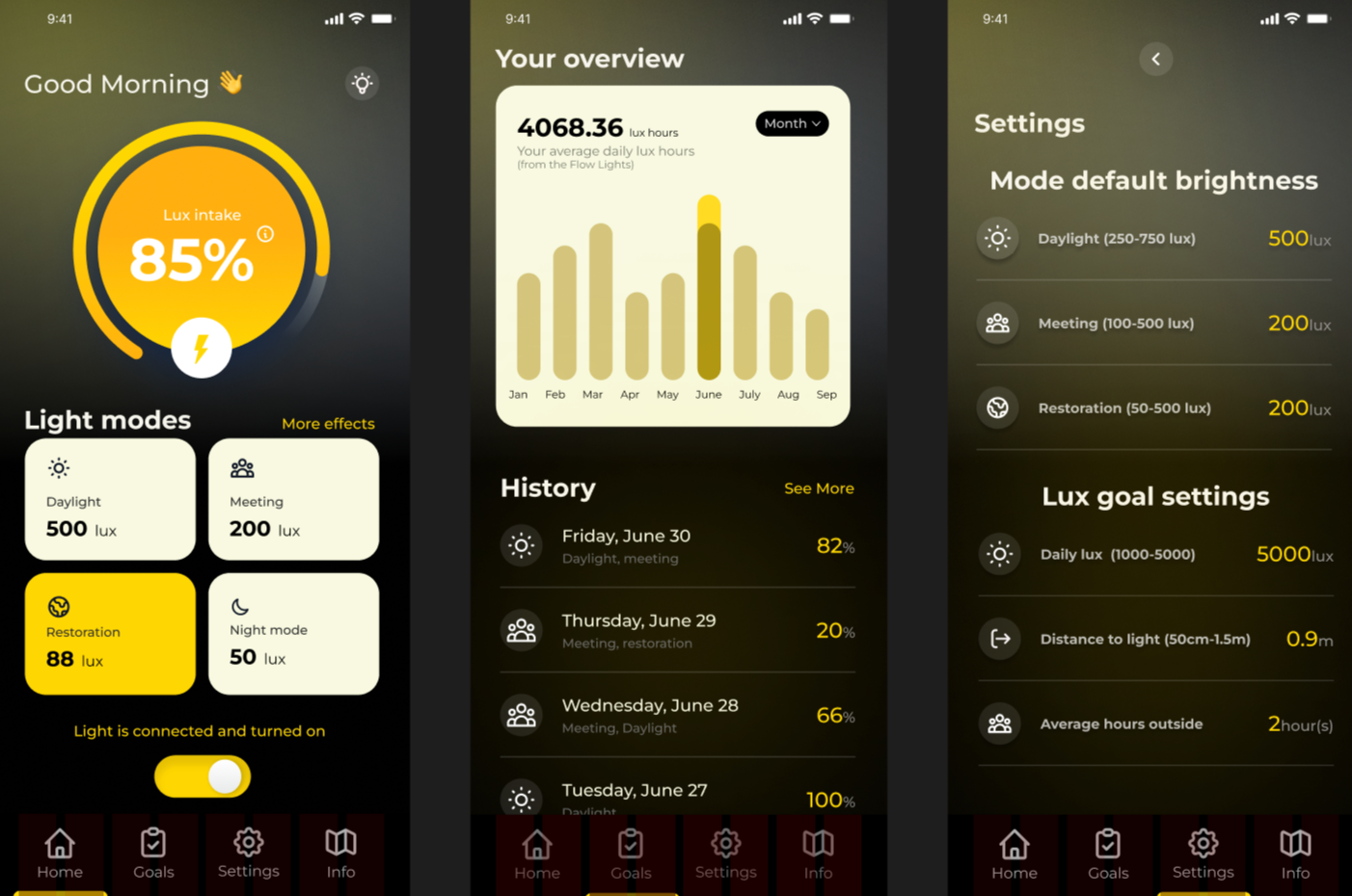 OPAL Energy Bar App for Lighting Control project illustration