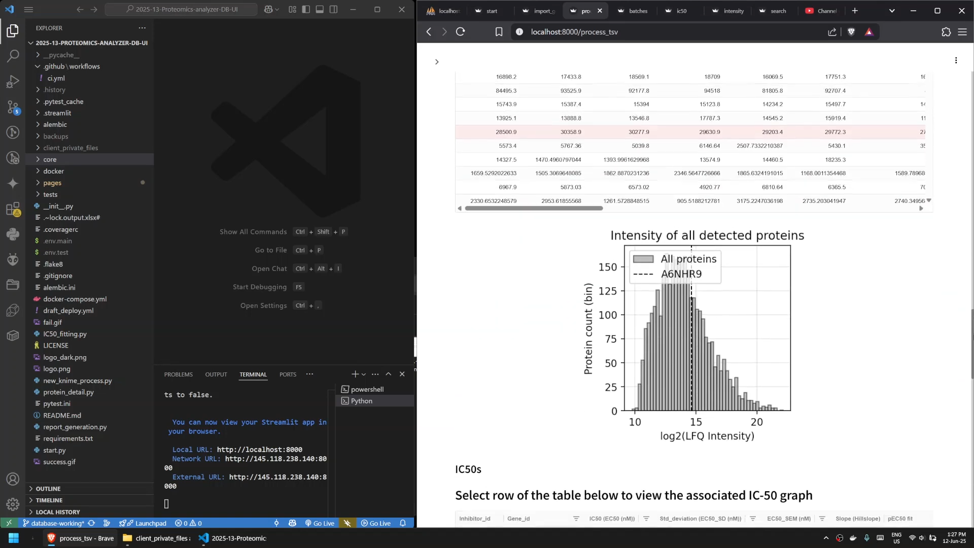 Proteomics project illustration