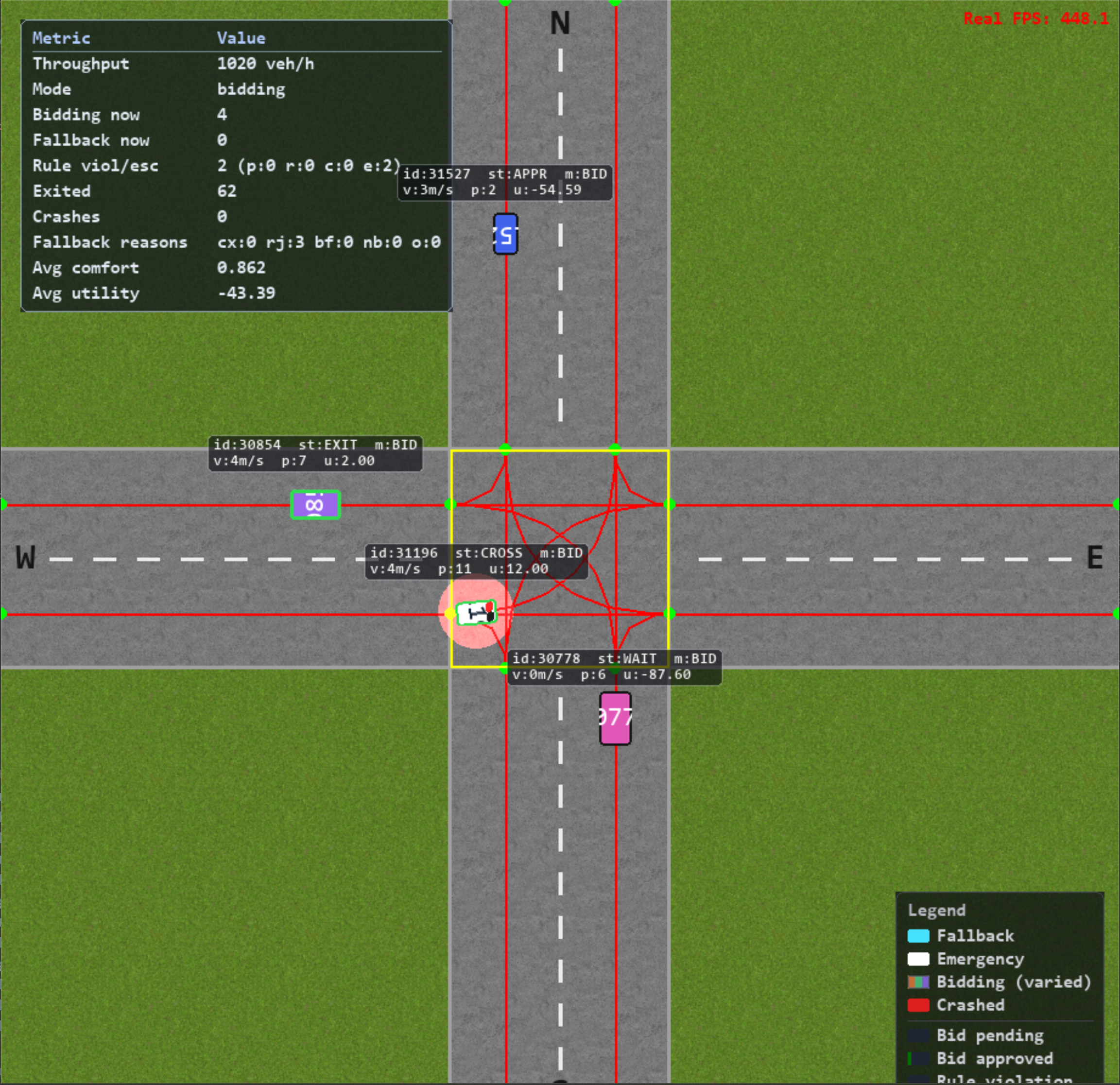 Simulation of self-driving agents negotiating speed changes approaching traffic-light-free intersections project illustration