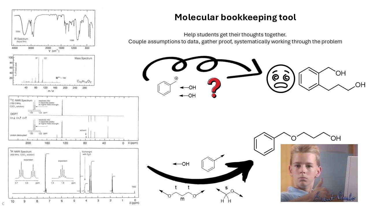 Molecular Bookkeeping for structural analysis