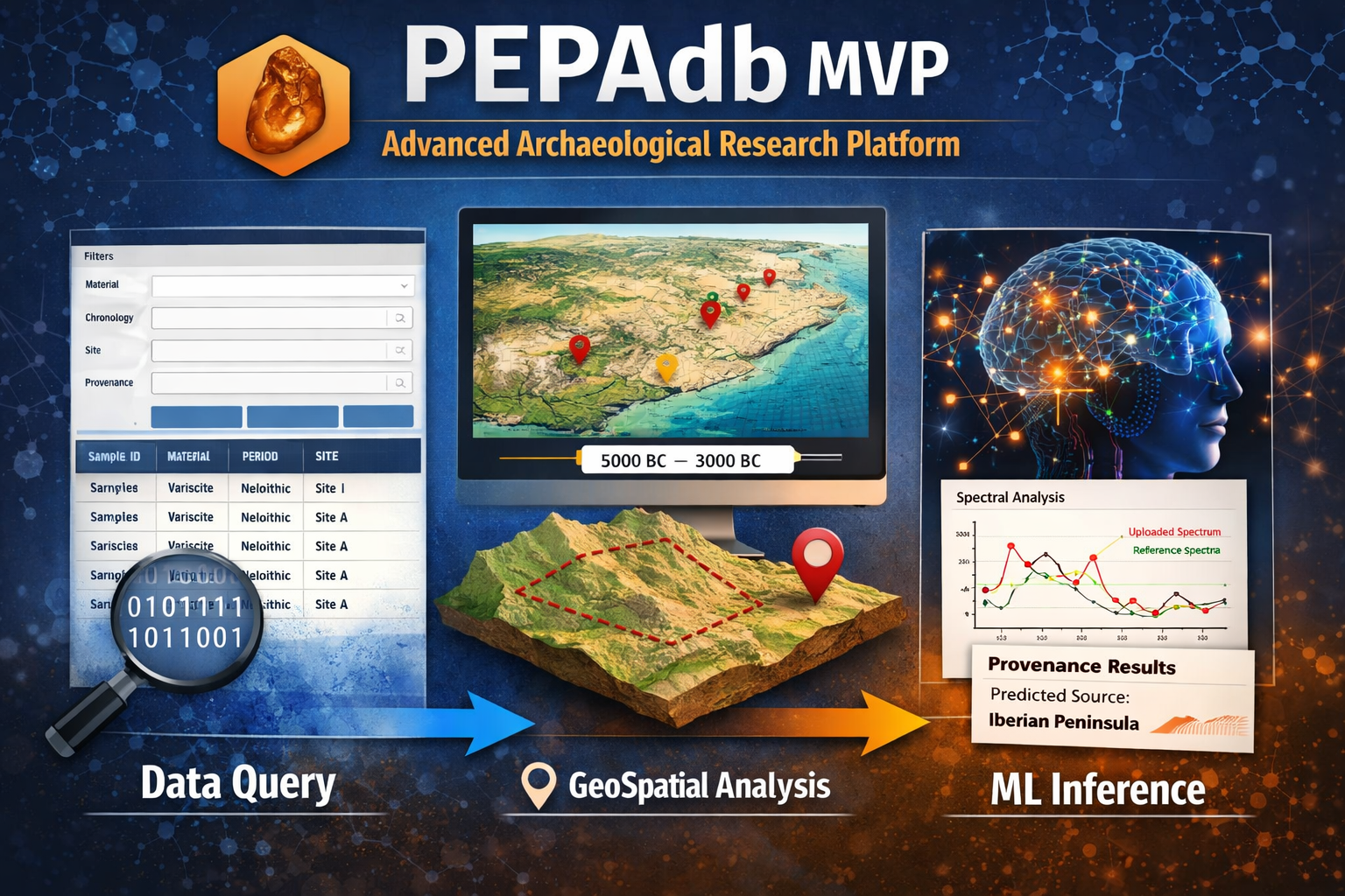 PEPAdb MVP: Advanced Data Querying, GIS Filtering, and Machine Learning Inference for Archaeological Materials